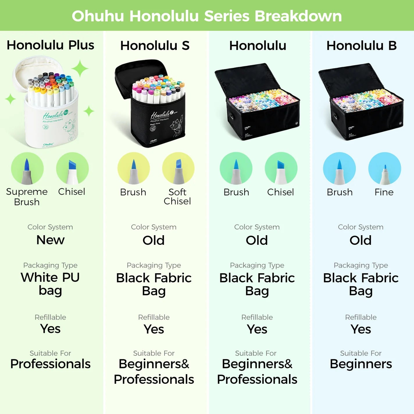 Ohuhu Honolulu Plus 24 farver (Supreme Brush & Chisel Tip)